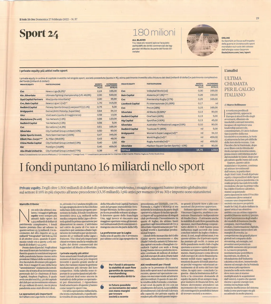 I fondi puntano 16 miliardi nello sport