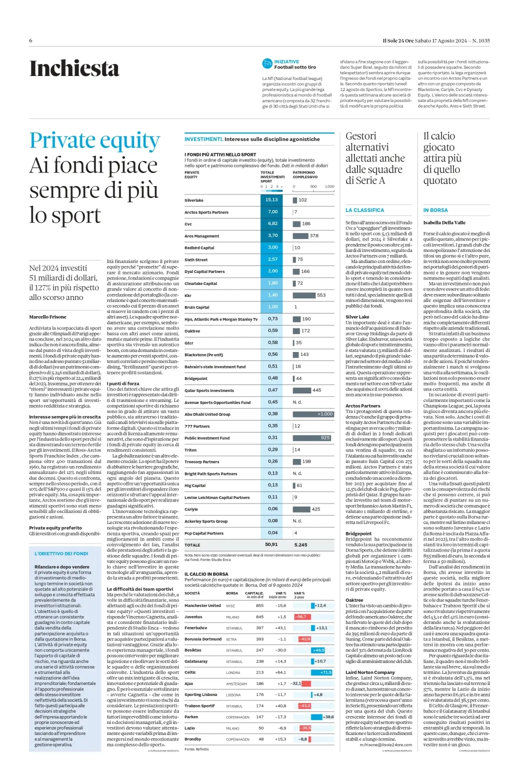 Private Equity: ai fondi piace sempre di più lo sport