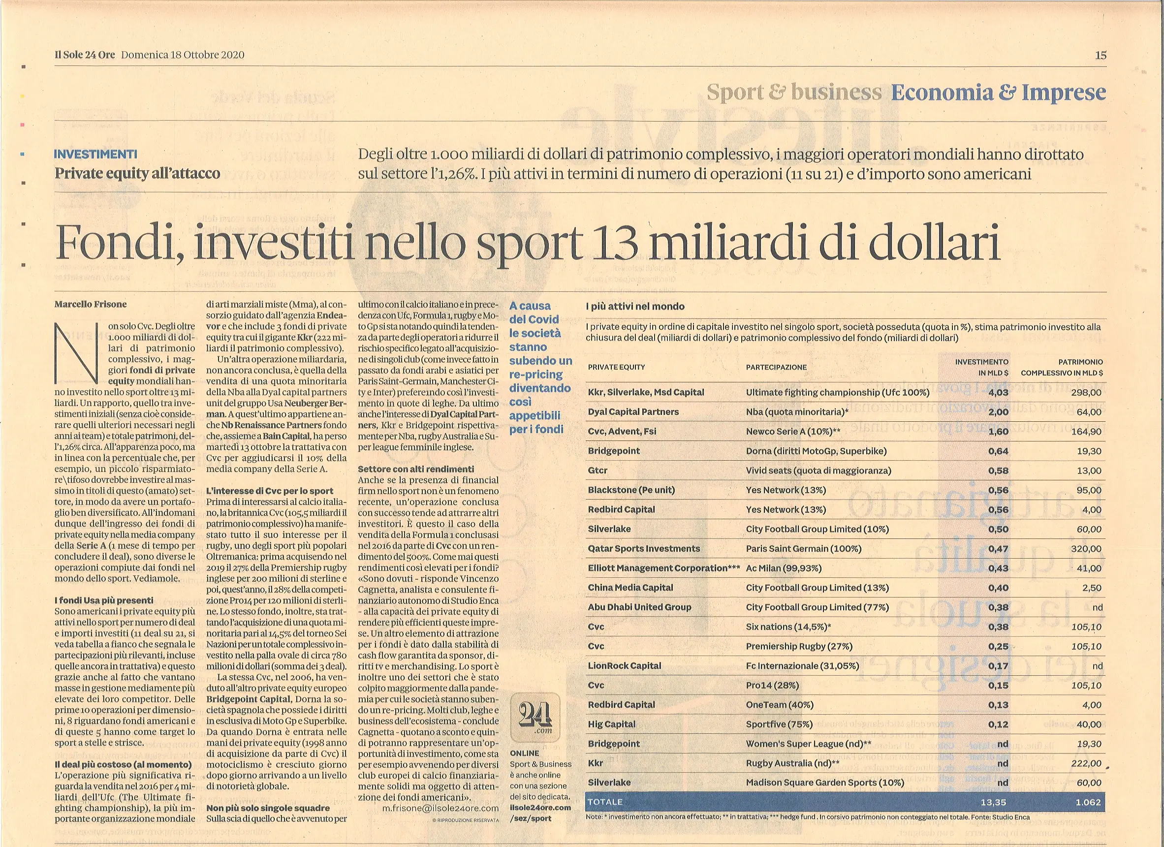 Fondi, investiti nello sport 13 miliardi di dollari