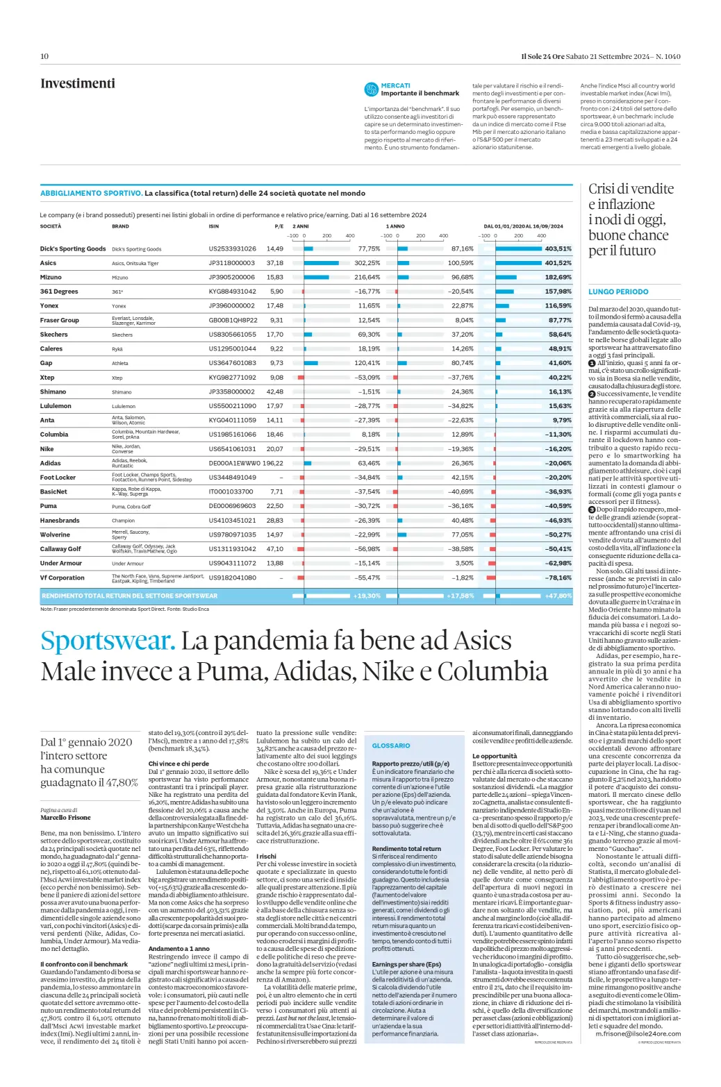 La pandemia fa bene ad Asics. Male invece a Puma, Adidas, Nike e Columbia