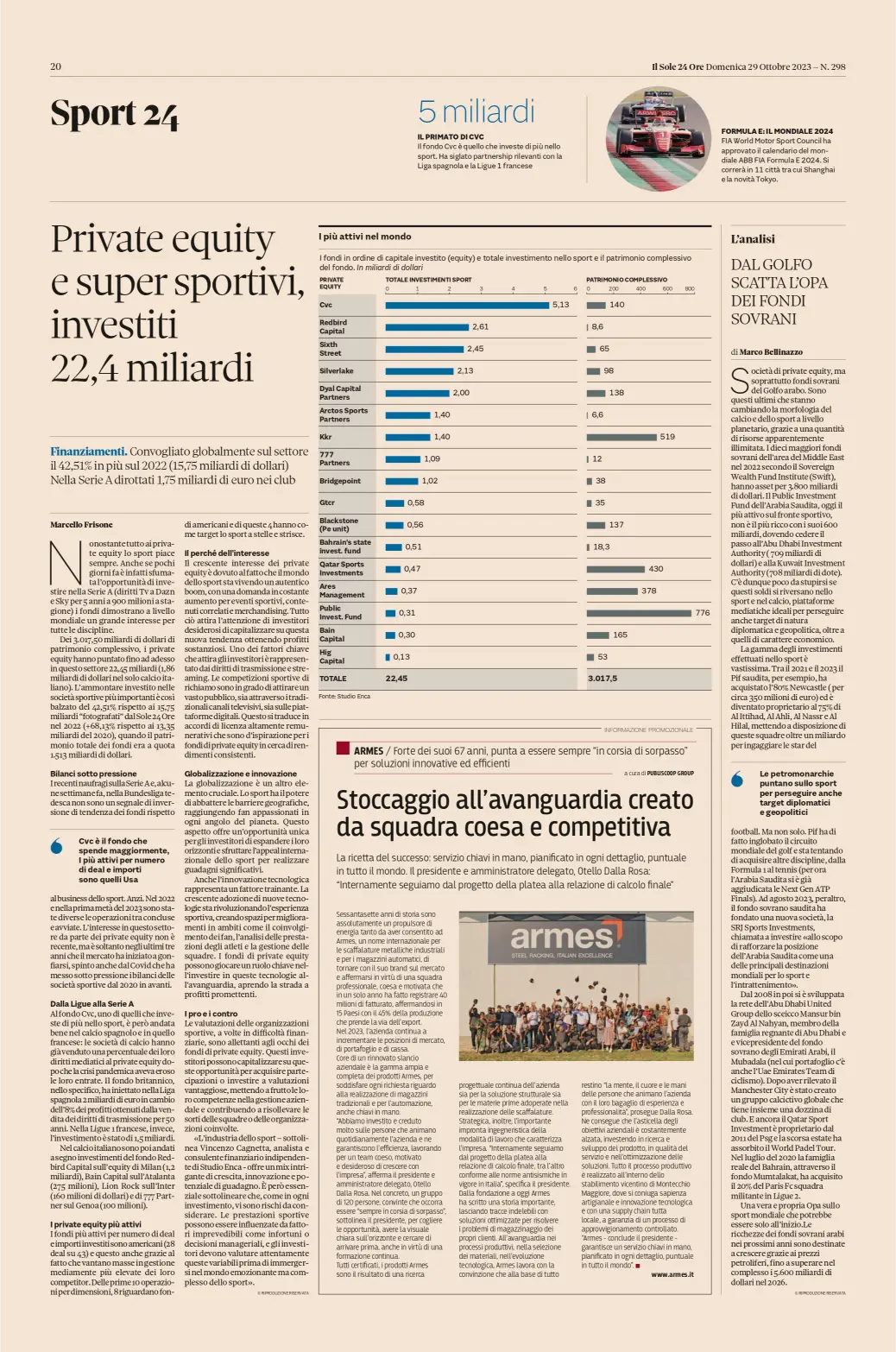 Private equity e super sportivi, investiti 22,4 miliardi