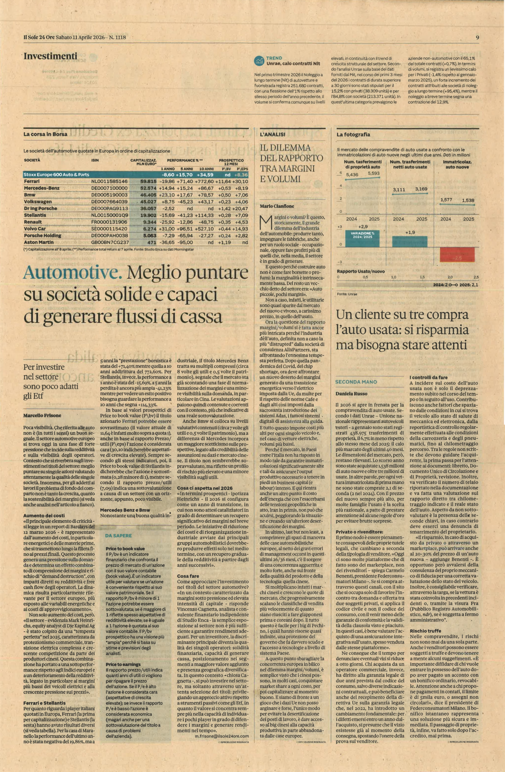 auto cosa sapere prima di investire