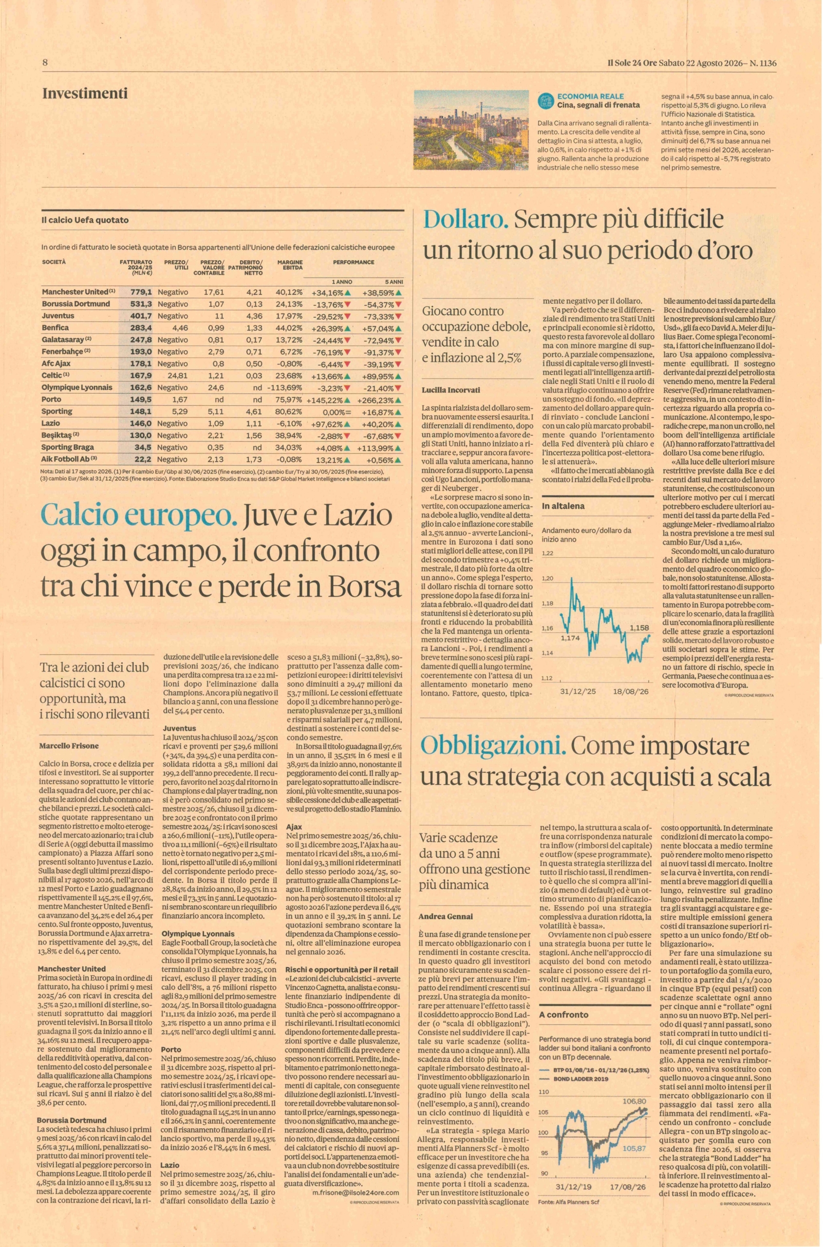 22-08-26 calcio europeo